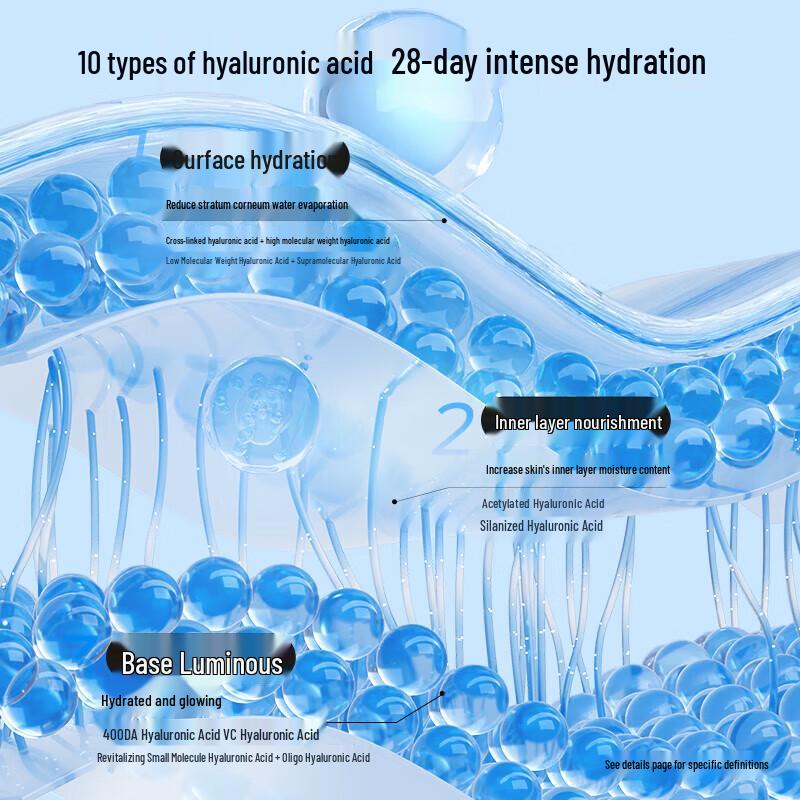 RELLET Hyaluronic Acid Hydrating Repair Mask (10-Pack)