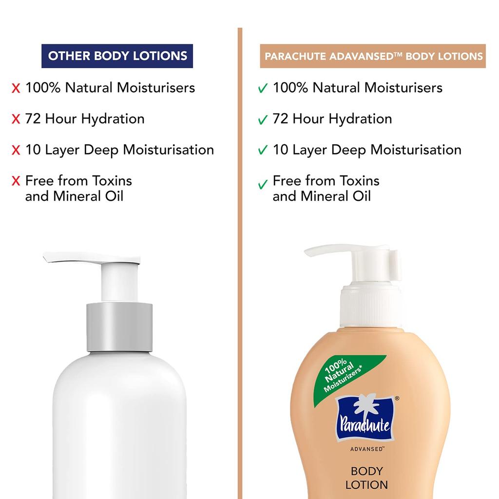 Parachute Advansed Cocoa Repair Body Lotion For Very Dry Skin 250ml Intense Moisture 72H Hydration Fast Absorbing Non Sticky Glow Care
