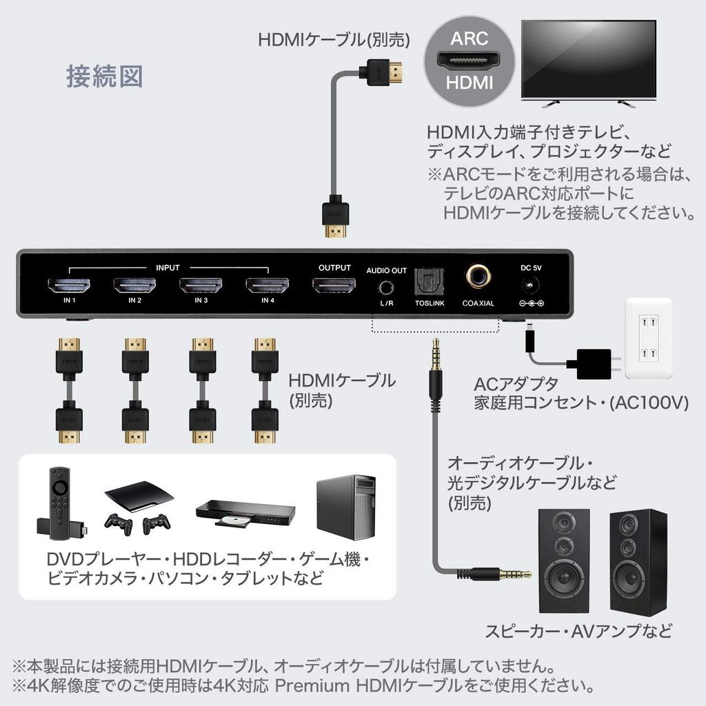 Sanwa Direct HDMI 4K 4 1 Optical Digital Remote Control Compatible with Switch and Switcher, 60Hz, Inputs, Output, Auto/Manual Switching, ARC,