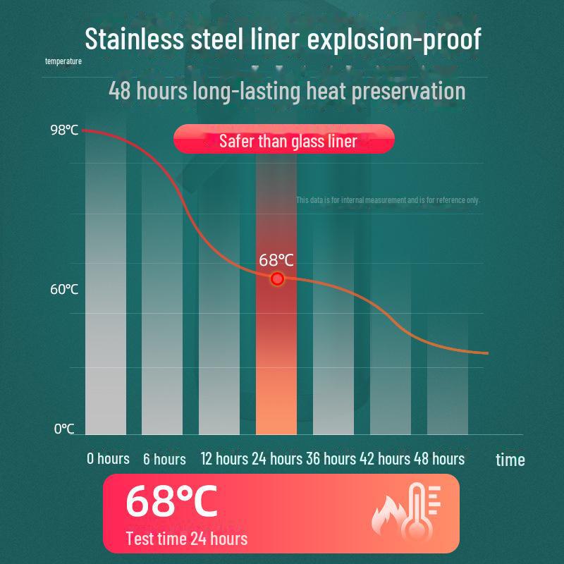 Tianxi Stainless Steel Press-Action Air Pressure Thermos Kettle