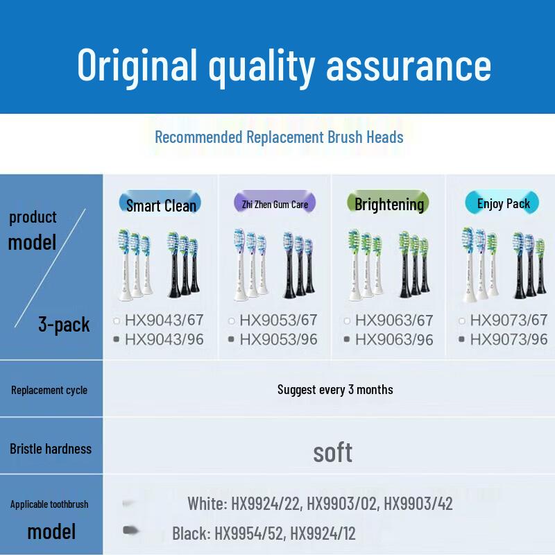 Philips Sonicare HX9053/96 Premium Plaque Control Electric Toothbrush Heads