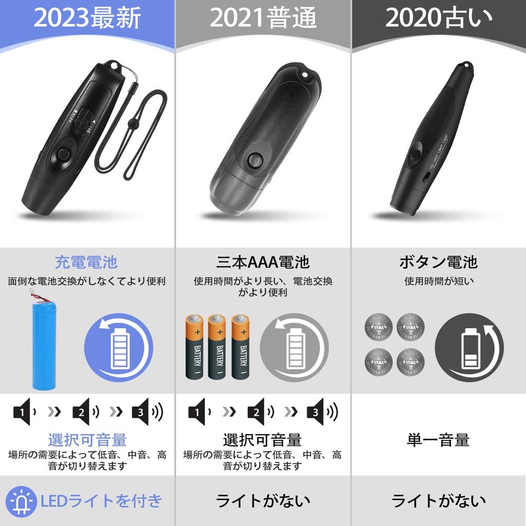 IMTOD Rechargeable Electronic Whistle, 3-Speed, 3-Variation Whistle Sounds, 2 Light Modes, High Volume (130db), Suitable for Soccer, Basketball, Sport