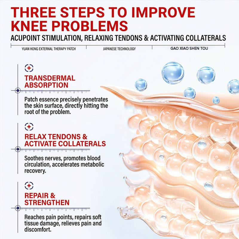 Rheumatoid Arthritis & Joint Discomfort Relief Patch, Herbal Formula for Daily Pain Management.