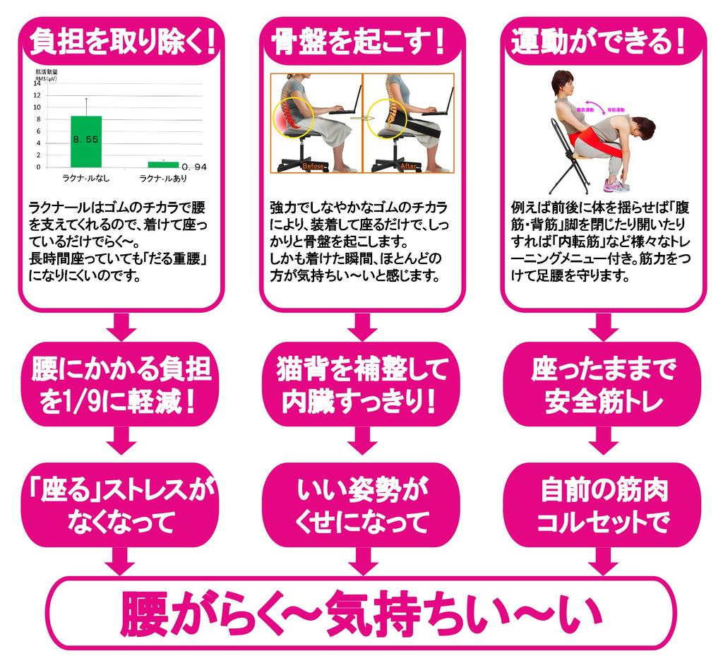 Iliopsoas Relaxation Belt Lakunal Pelvic Posture Core Nursing Care Prevention (M-enji) [Waist Belt, Belt, Correction, Strengthening, Exercise]