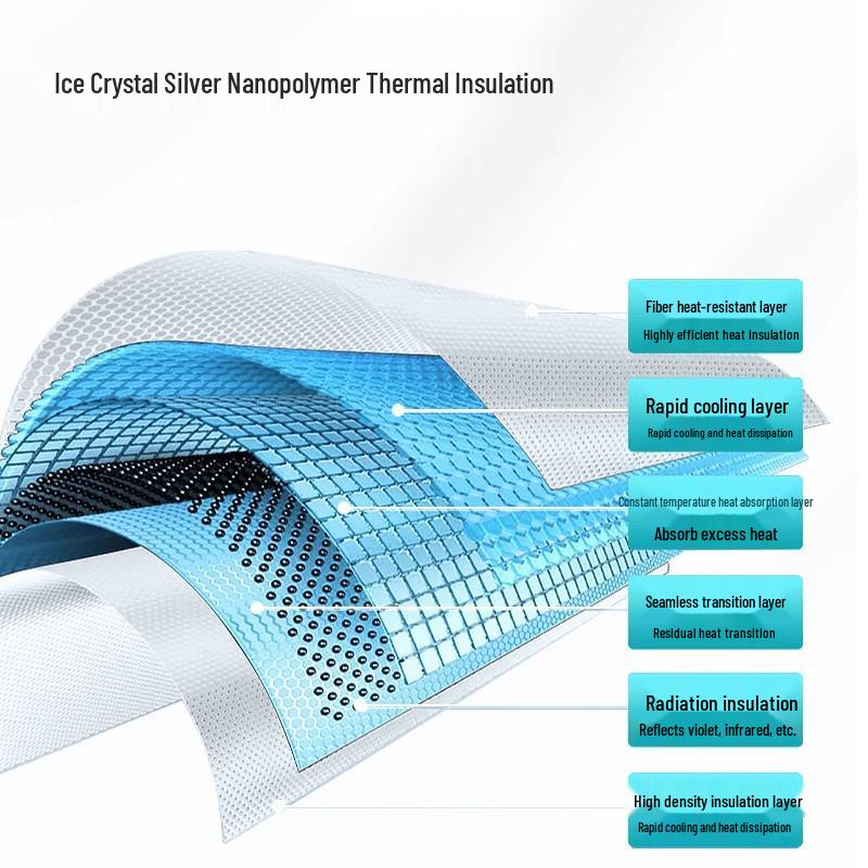 Nio ET5/EC6/ES6/EC7/ET7 Crystal Roof Sunshade Heat Insulation