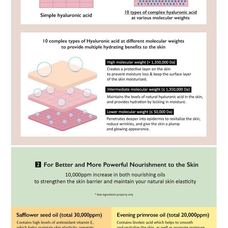 haruharu wonder - Black Rice 10 Hyaluronic Cream