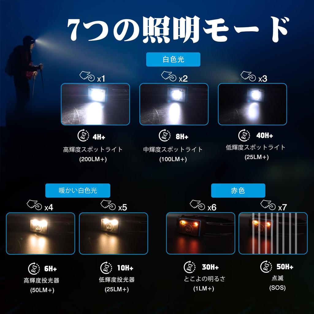 UMIONE 350 Lumen High Brightness LED USB Waterproof and Small and 7 Lighting Comes with a Convenient Mobile Pouch Perfect for and Night Headlamp,