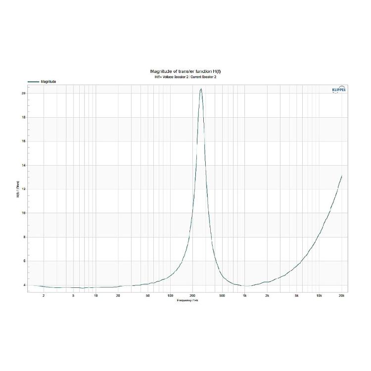 40mm Thin 22mm 4Ohm 3W Magnetic Enclosure Speaker With 85dB SPL Output Optimized For Space Constrained Sound Projects