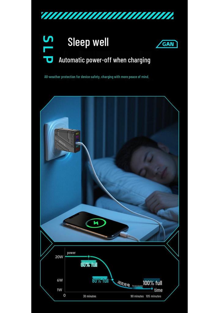180W GaN Fast Charger with PD3.0, QC3.0, Super Flash Charge, 6-Port USB, Auto Disconnect