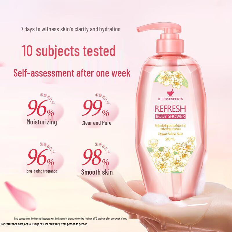 HERBAEXPERTS Floral Hair & Body Care Set