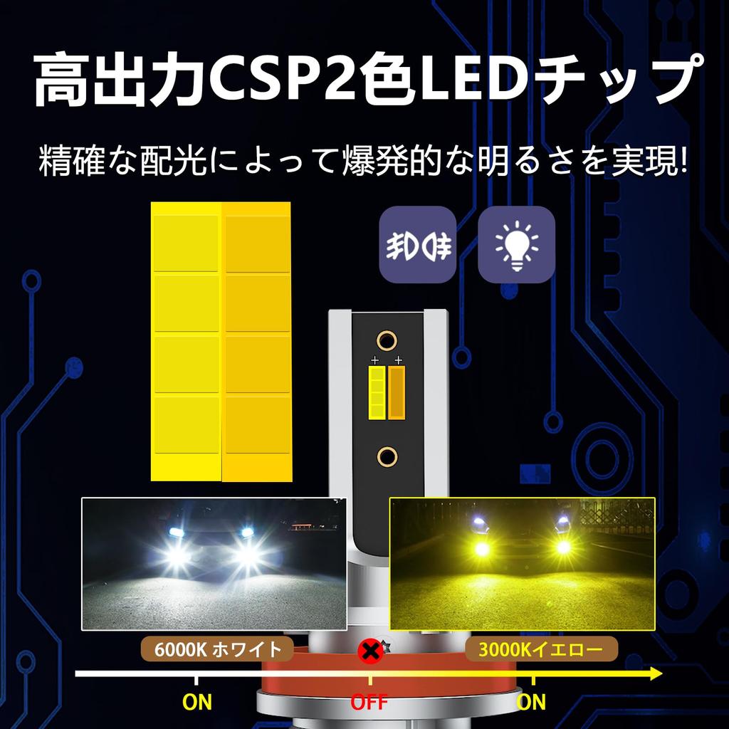 CIWENDAN H8/H9/H11/H16 dual use LED fog lamp, 14000LM, 2 color