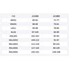 Under Armour T-shirts Heren Wit Ronde Hals 1361480-100