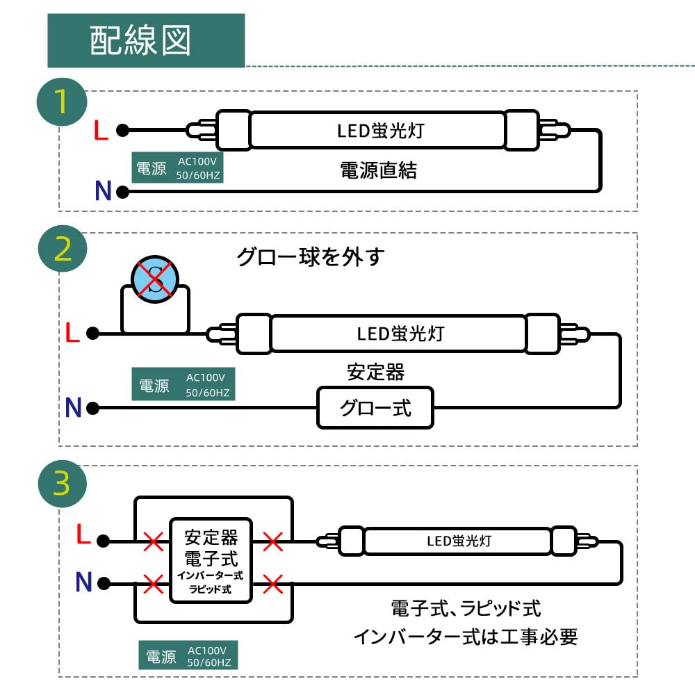 20W LED Fluorescent Light Bulb, 58cm, Daylight White, Glass Body, Shatterproof, No Glow Installation Required, 10 LEDs, High Brightness, Energy