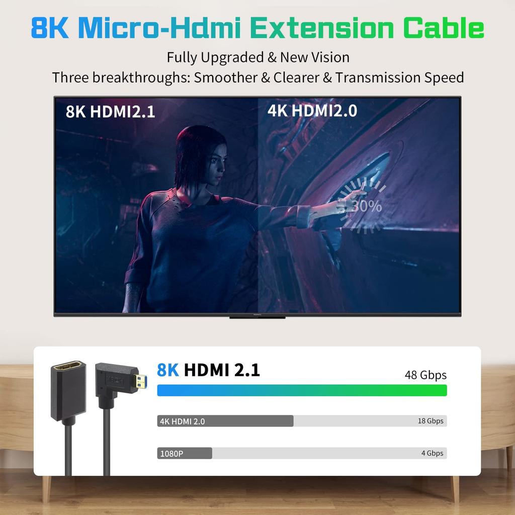 Duttek 8K 60Hz HDMI To Micro HDMI Converter HDMI Female To Micro HDMI Male Extension Cable with 48Gbps Transfer Speed for GoPro and Digital Cameras
