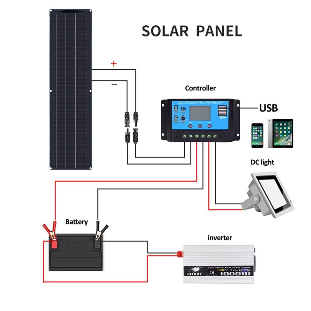 100W Flexible Solar Panel & Controller Kit - 2pcs Photovoltaic System Set
