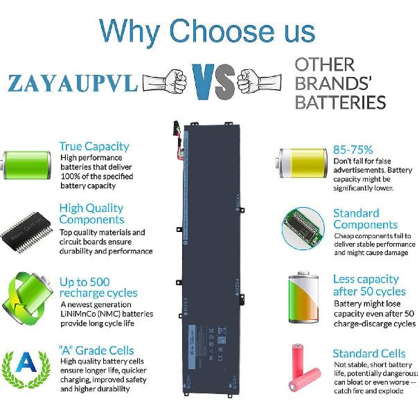 97WH 6GTPY Battery for Dell XPS 15 9550 9560 9570 7590 Precision 5510 5520 5530 5540 Vostro 7500 7590,Replacement 4GVGH GPM03 M2X4 5XJ28 05XJ28 5D91C