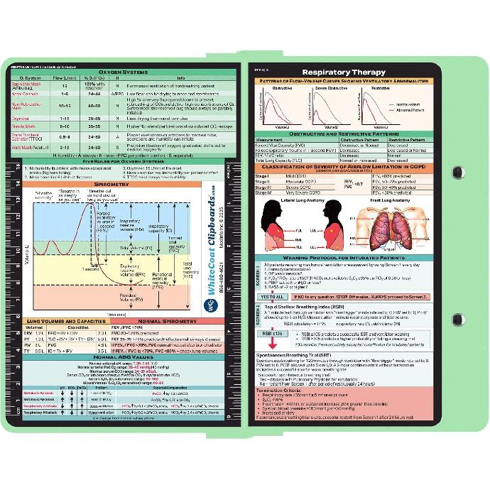 Whitecoat Clipboard® - Respiratory Edition (Mint, Bifold)