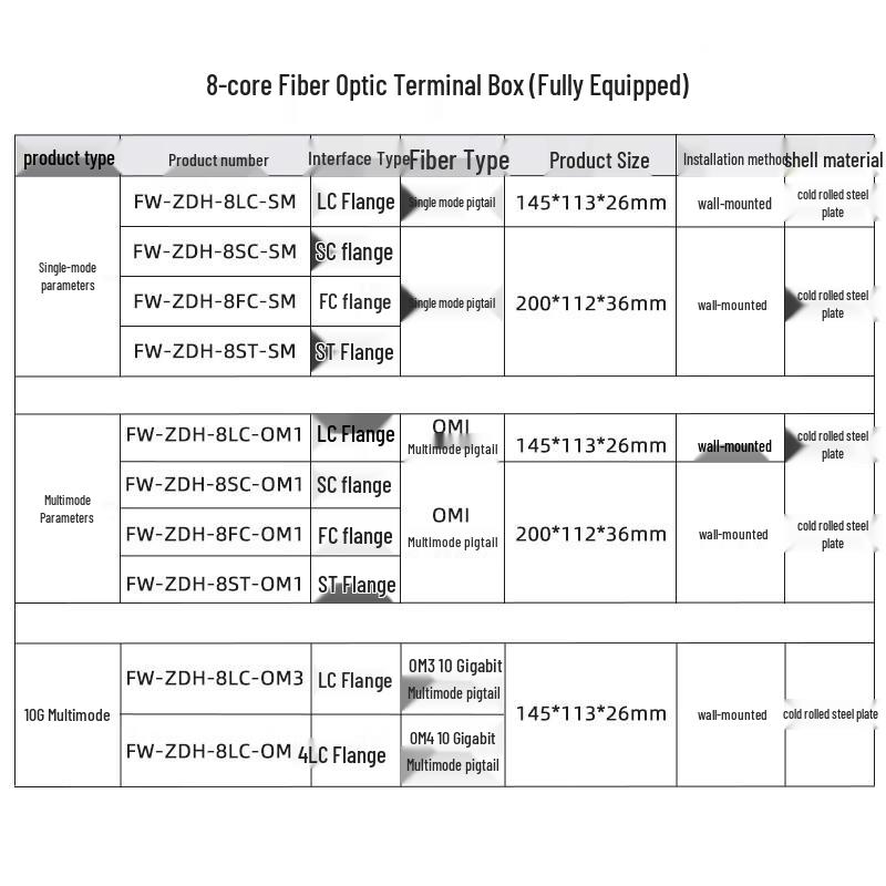 Fiber Optic Distribution Box 8-Port FC Single-Mode