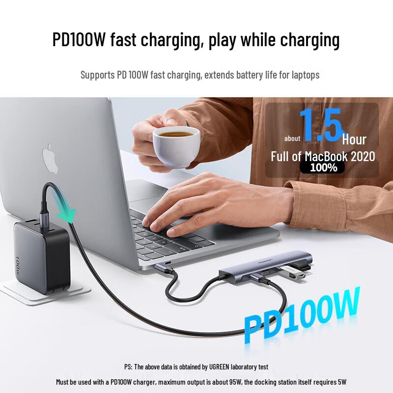 UGREEN USB-C to 4K HDMI 5-in-1 Hub