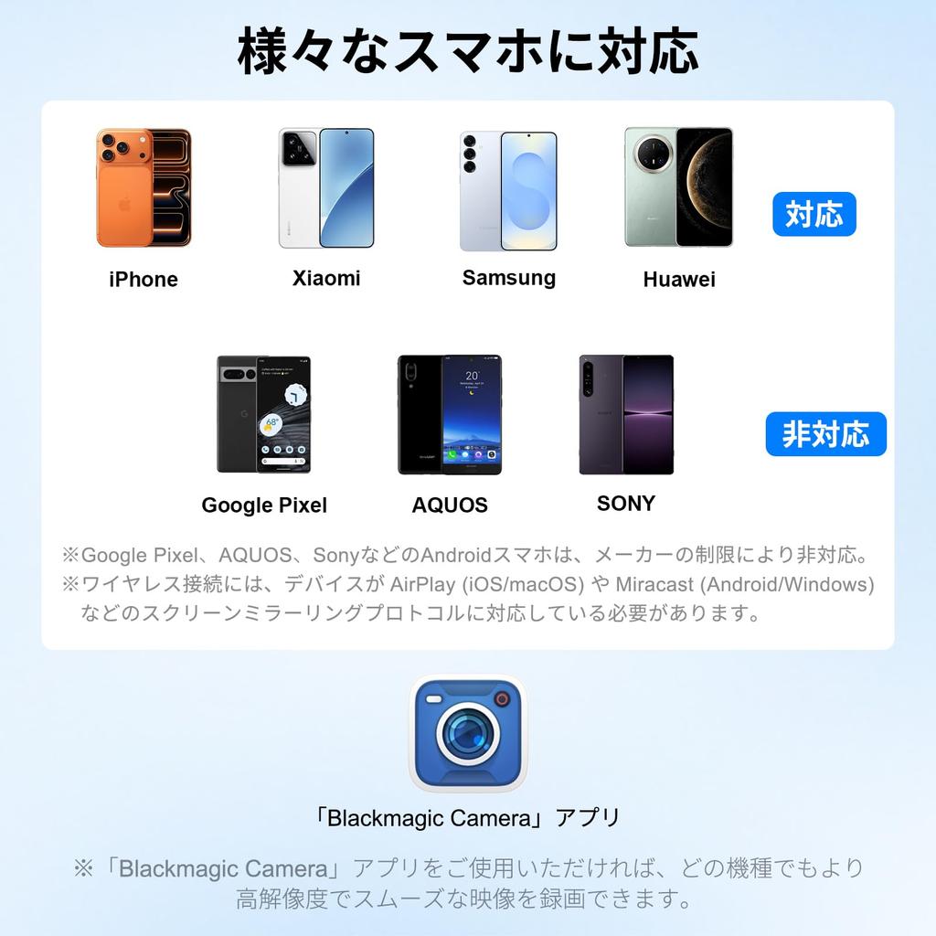 MAGEX iPhone 17 Selfie Monitor 1080P Smartphone Monitor with MagSafe Wireless Connection and Screen Ideal for Video Live and TikTok Filming 5-inch
