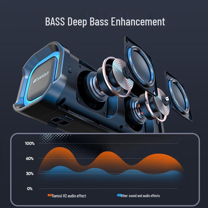 SANSUI Portable Outdoor Bluetooth Speaker