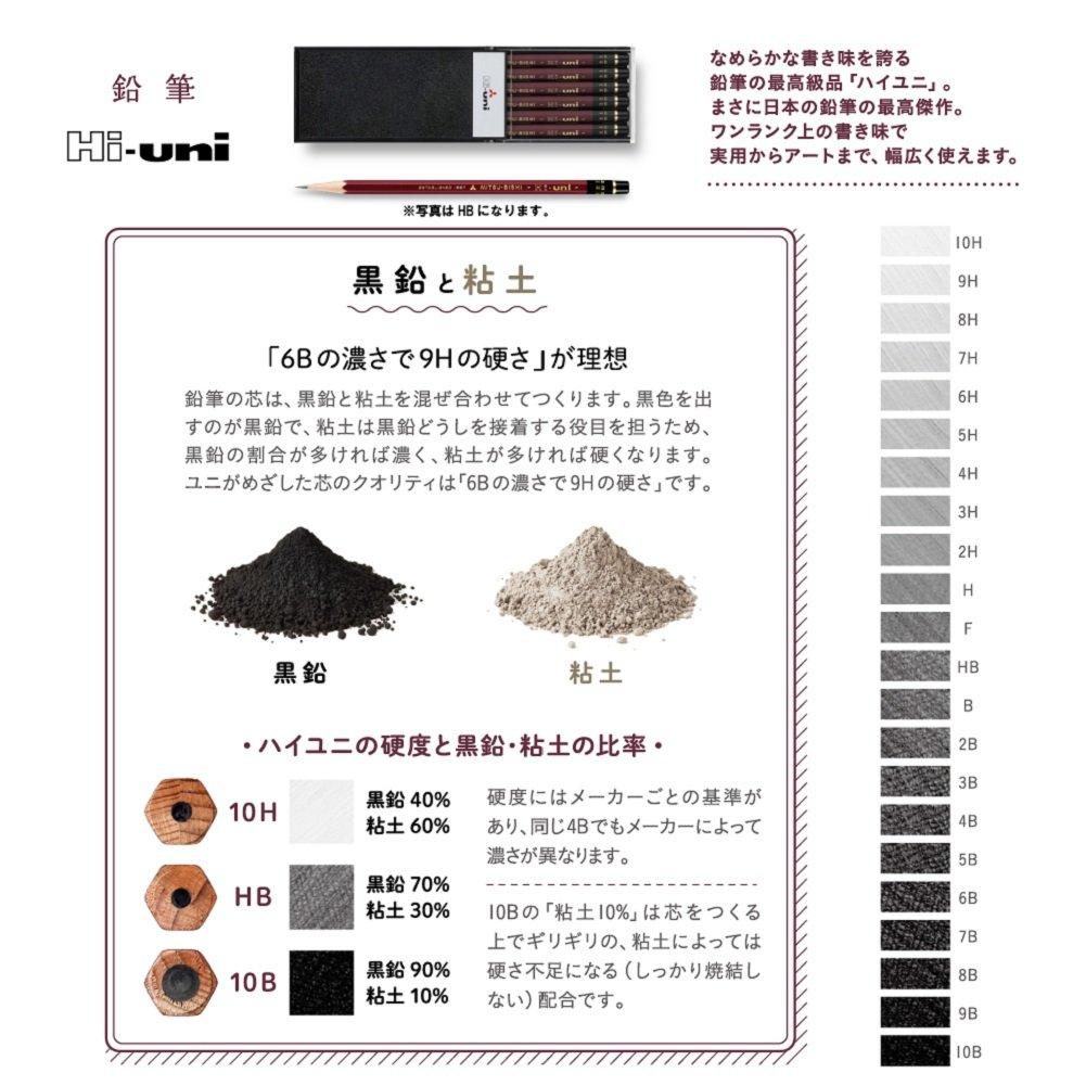 Mitsubishi Pencil High Uni Kunst 22 HUAS Set, Bleistifte,