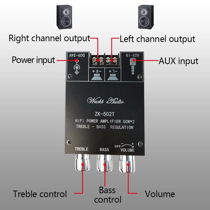 ZK-502T TPA3116D2 Bluetooth 5.0 Subwoofer Amplifier Board 2.0 Channel 2*50W Bass AMP High Power Audio Stereo Amplifier Board