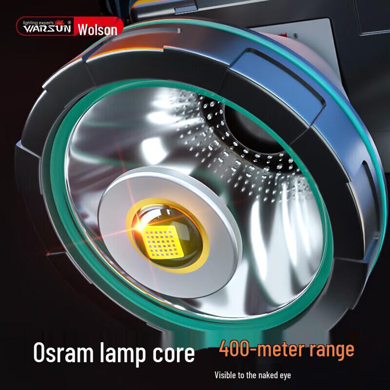 Wolsen W68 High-Power Rechargeable LED Headlamp