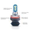 1Pcs H4 H8 H11 H7 9005 HB3 9006 HB4 LED Green White Fog Light Bulb Car Motorcycle Driving Running Front Lamp 12V For Toyota Kia