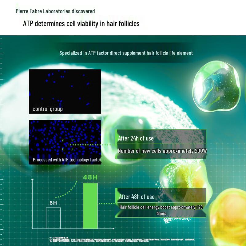 Rene Furterer Triphasic Progressive Serum