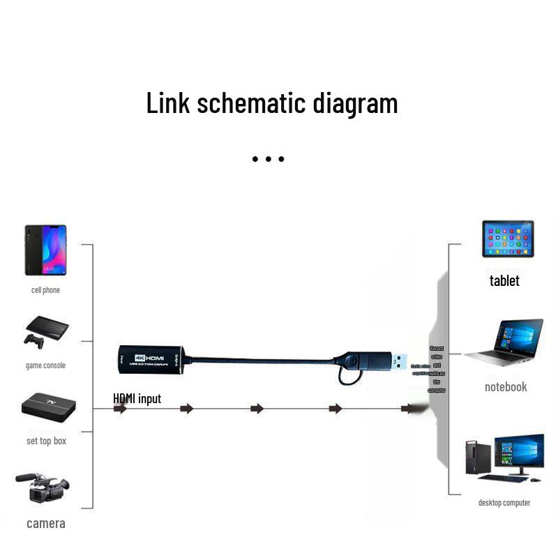 1080P 60fps HDMI Capture Card for Switch, SLR Camera, and Live Streaming Via USB