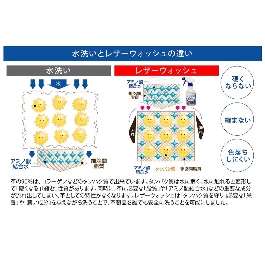 Leather Wash Premium Spray (single item)