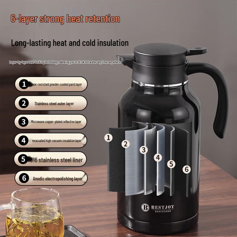 Fuguang 2000ml Stainless Steel Vacuum Flask