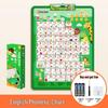 English Phonemes Pronunciation & Phonics Training Wall Chart with 26 Letters Audio