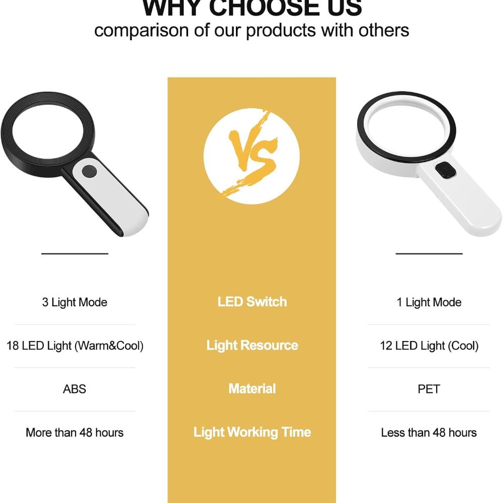 JMH Magnifying Glass with Light, 30X Handheld Large 18LED Cold and Warm Light with 3 Modes, Illuminated Magnifier for Seniors Reading,