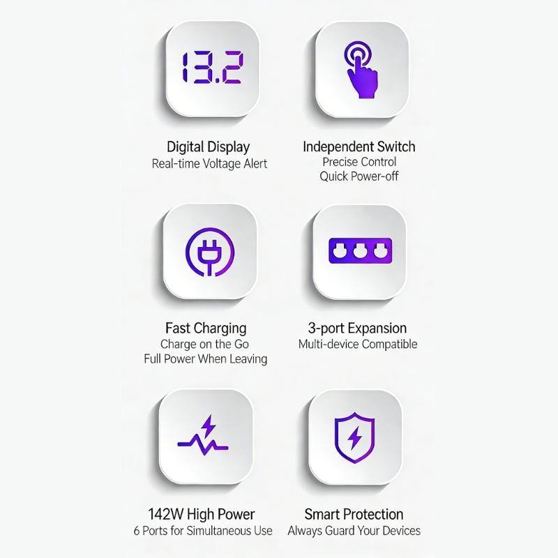 High Speed 36W USB Auto Power Converter Car Phone Device Adapter Works In Most Vehicles & Numerous Electronic Devices