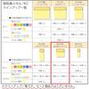 Kokuyo Sticky Notes, Strong Adhesion, K2, 50mm x 50mm, Pastel, 90 Sheets x 20 Books, 7 Colors, K2...