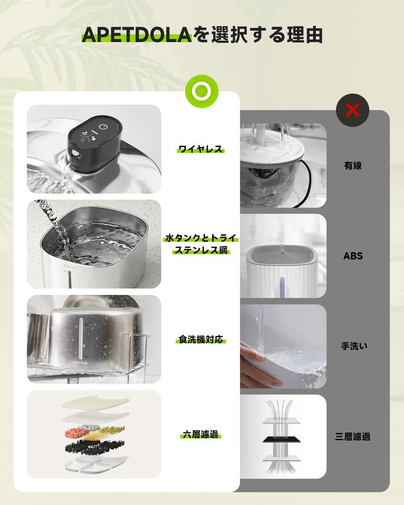 APD APETDOLA Cat Water 4L Large Stainless Quiet Wireless Motion LED Three Water Dispensing Power for Cats and Includes Activated Carbon Filter and