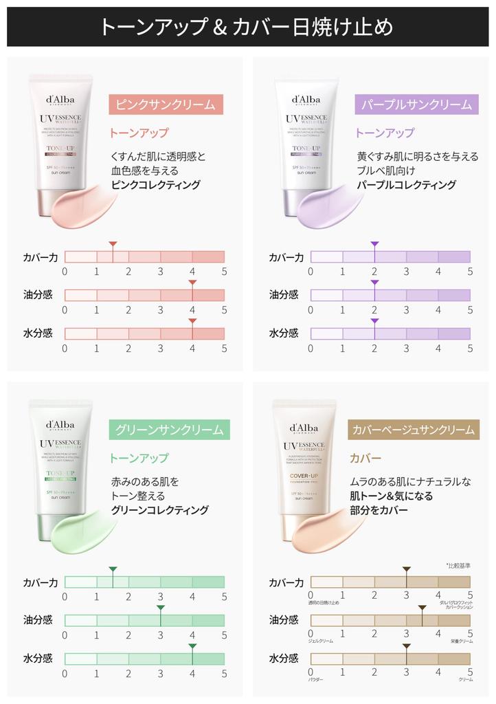 [d'Alba Official] Grüne Tone-Up Sonnencreme (35ml) d'Alba Make-up Primer, Langanhaltend, Glanzresistent, Sonnenschutz, Base Make-up, Abdeckend