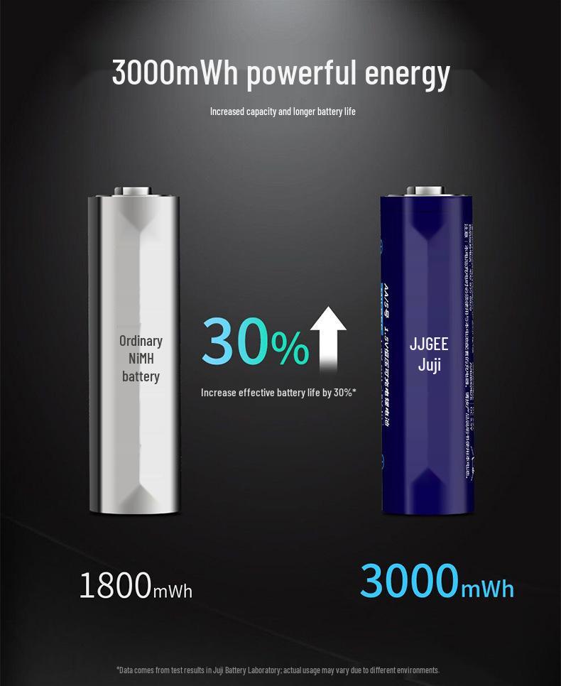 Juji Mai 3000mAh AA 1.5V Rechargeable Lithium Battery Pack for KTV Microphones