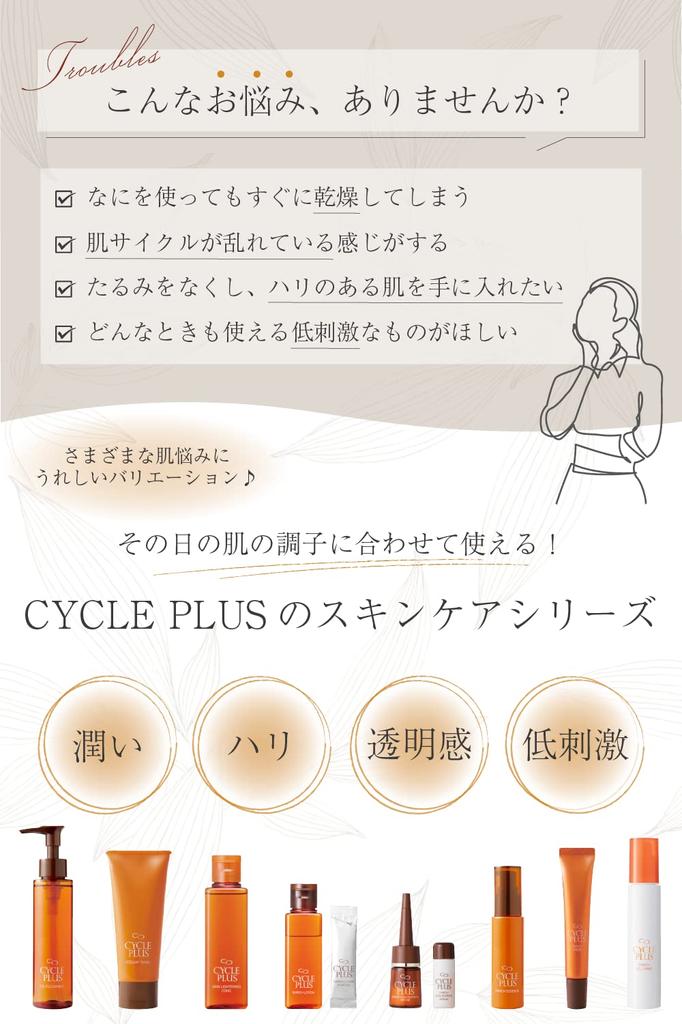 Vitamin C Naris Cosmetics Cycle Plus Enrich Concentrate a serum for intensive skin care and Highly penetrating Vitamin C APPS Vitamin C Moisture VC