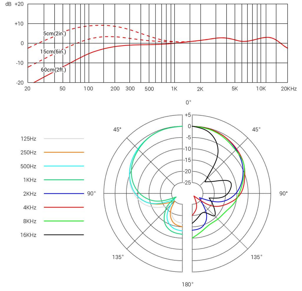 sE ELECTRONICS V7 Black V7 Series 5.418.4cm