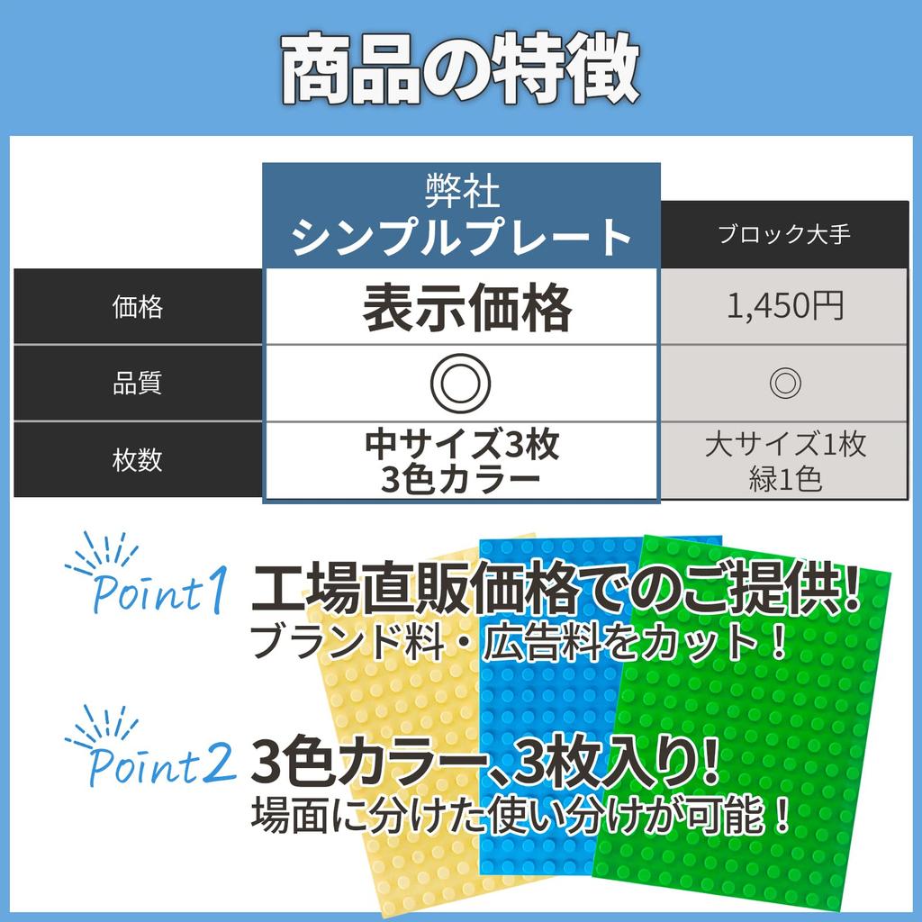 Plăci de bază bloc Sunwards de mărime medie compatibile cu Duplo și jucărie bloc Anpanman Anpanman Block Lab Plăci simple Medii 3 (Setul 3) - Mărime, Blocuri.