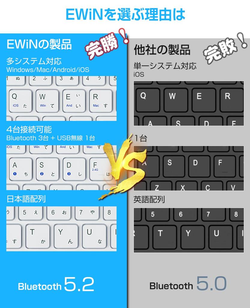 EWiN Compatible with Both Bluetooth and USB JIS Japanese Mac Android Windows 4 Devices Switchable Comes with Receiver Conversion Adapter White