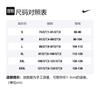 Nike Nba Brooklyn Nets City Edition Swingman Shorts AJ5583-100