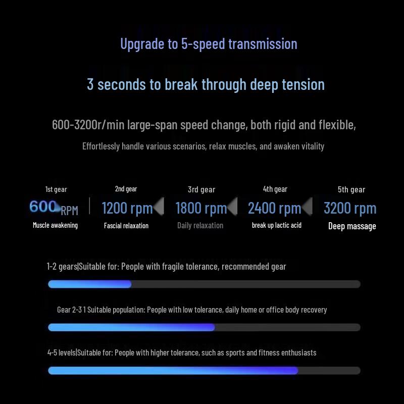 SKG F7 Hot Compress Fascia Gun