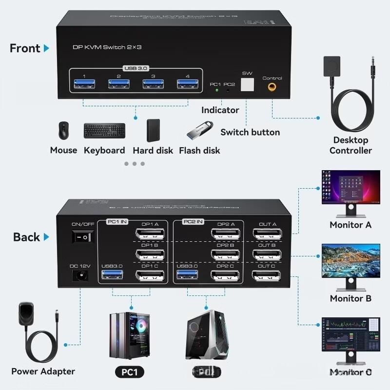 2-Port DisplayPort KVM Switch with USB 3.0 Hub