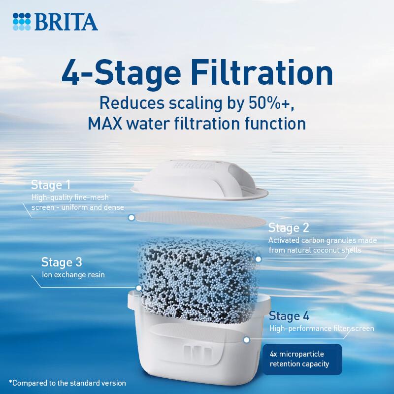 Brita MAXTRA Pro WLE Scale Descaling Expert Edition PRO Filter Element 1/6 Pack