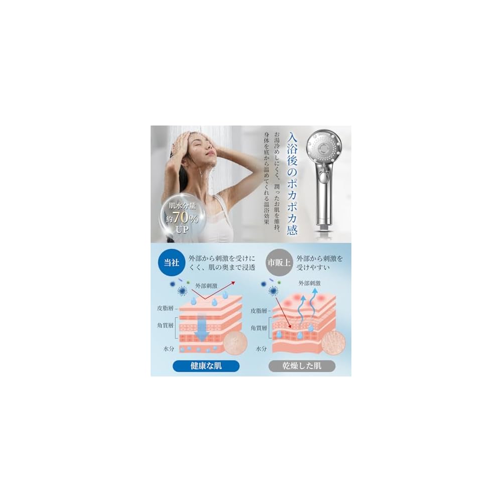 RUNCTY Shower Head with Chlorine Removal [SPA-Grade Mist Experience, Enhanced Chlorine Removal, 6