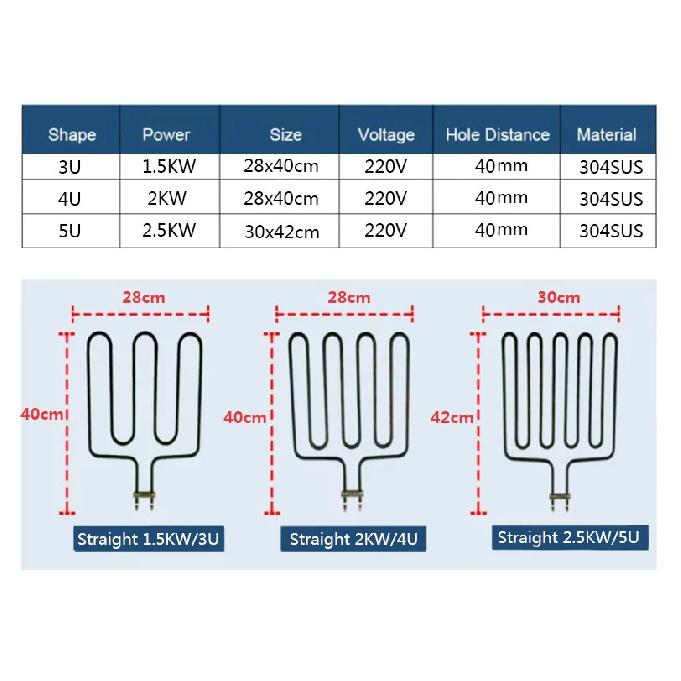 SNDHEATER 220V 3KW Electric 4U Heating Element 304SS Air Dry Oven Heater Spare Part Sauna Stove Replacement 305*305*100MM(W*L*H)